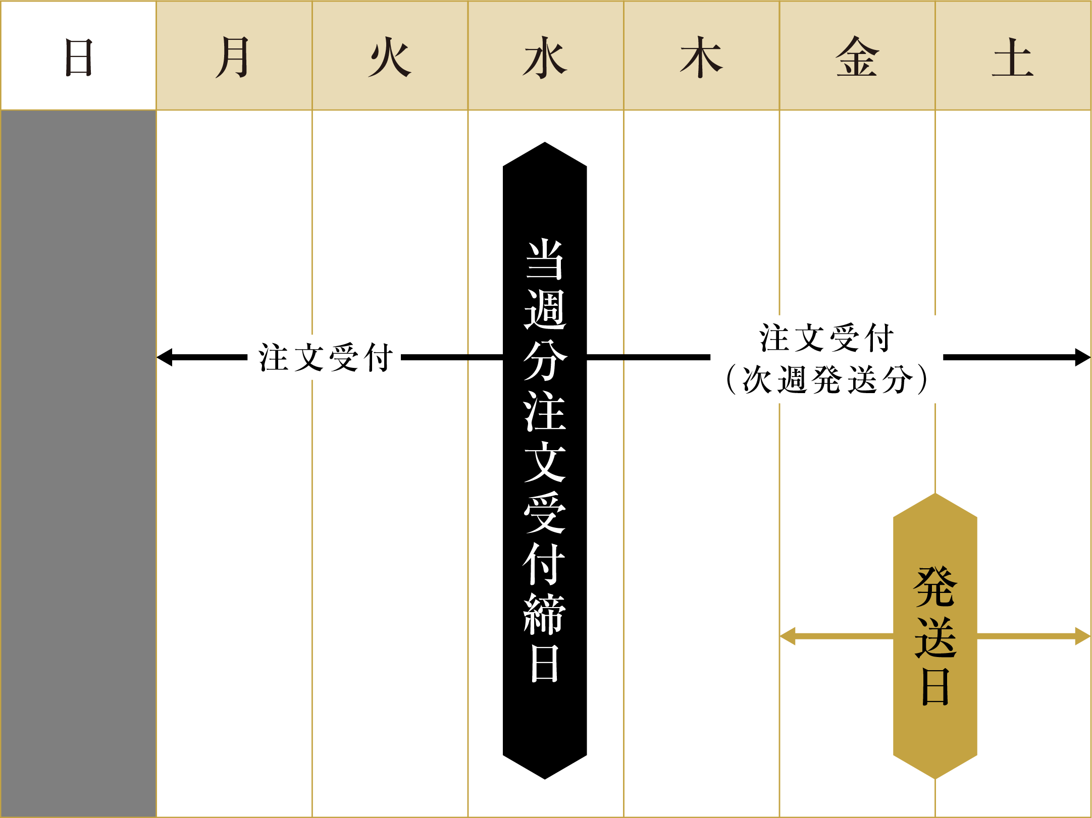 共立ファーム・ご注文から出荷まで